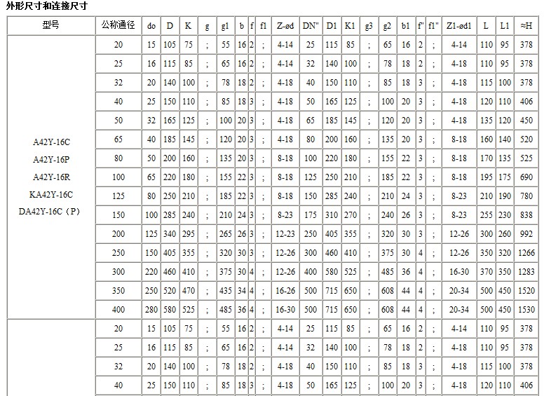A42Y-C型弹簧全启封闭式安全阀